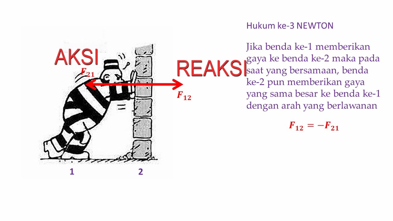 Panduan Hukum Newton Hukum Newton Pengertian Bunyi Rumus Contoh Panduan Hukum Newton Hukum Newton Pengertian Bunyi Rumus Contoh