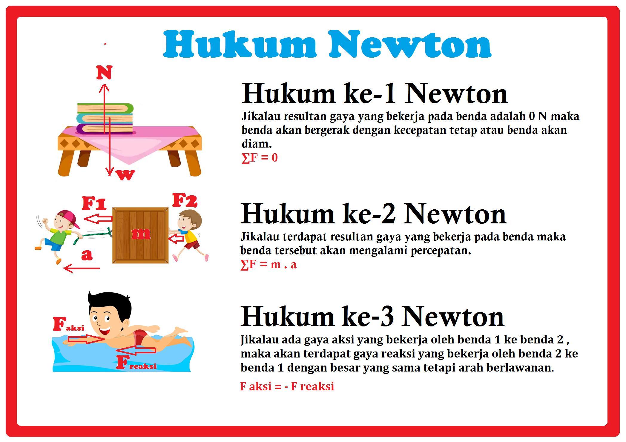 Soal Hukum Newton 1 Dalchaebi Soal Hukum Newton 1 Dalchaebi