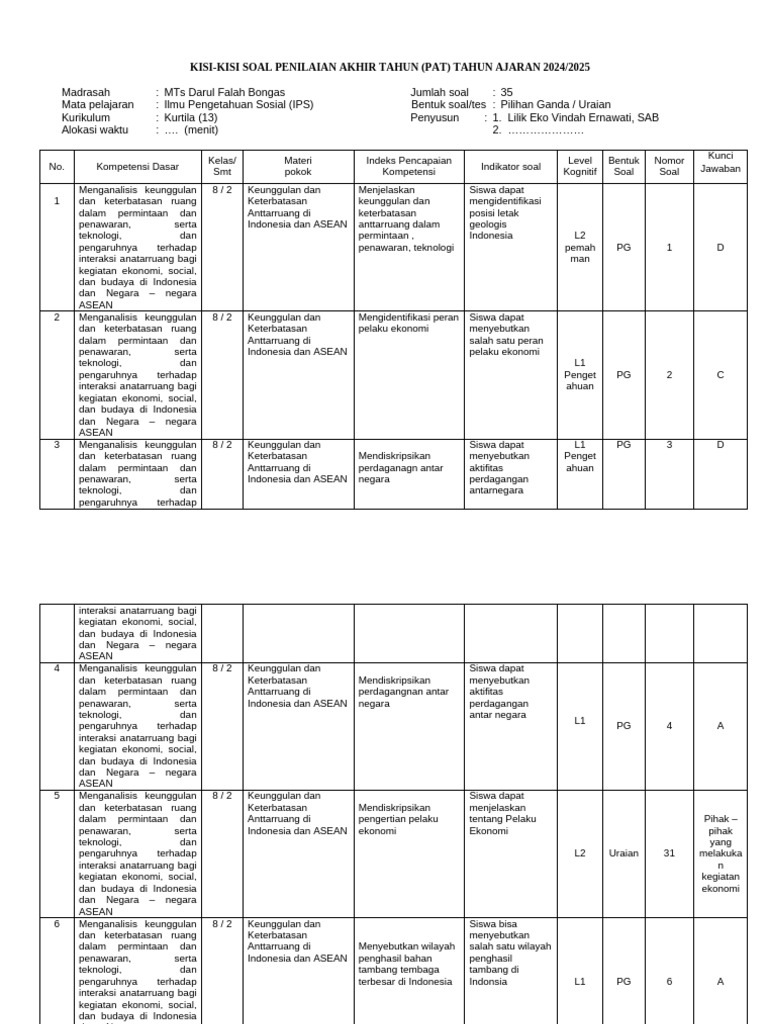 Kisi-Kisi Soal PAT IPS 2024 2025 PDF Kisi-Kisi Soal PAT IPS 2024 2025 PDF