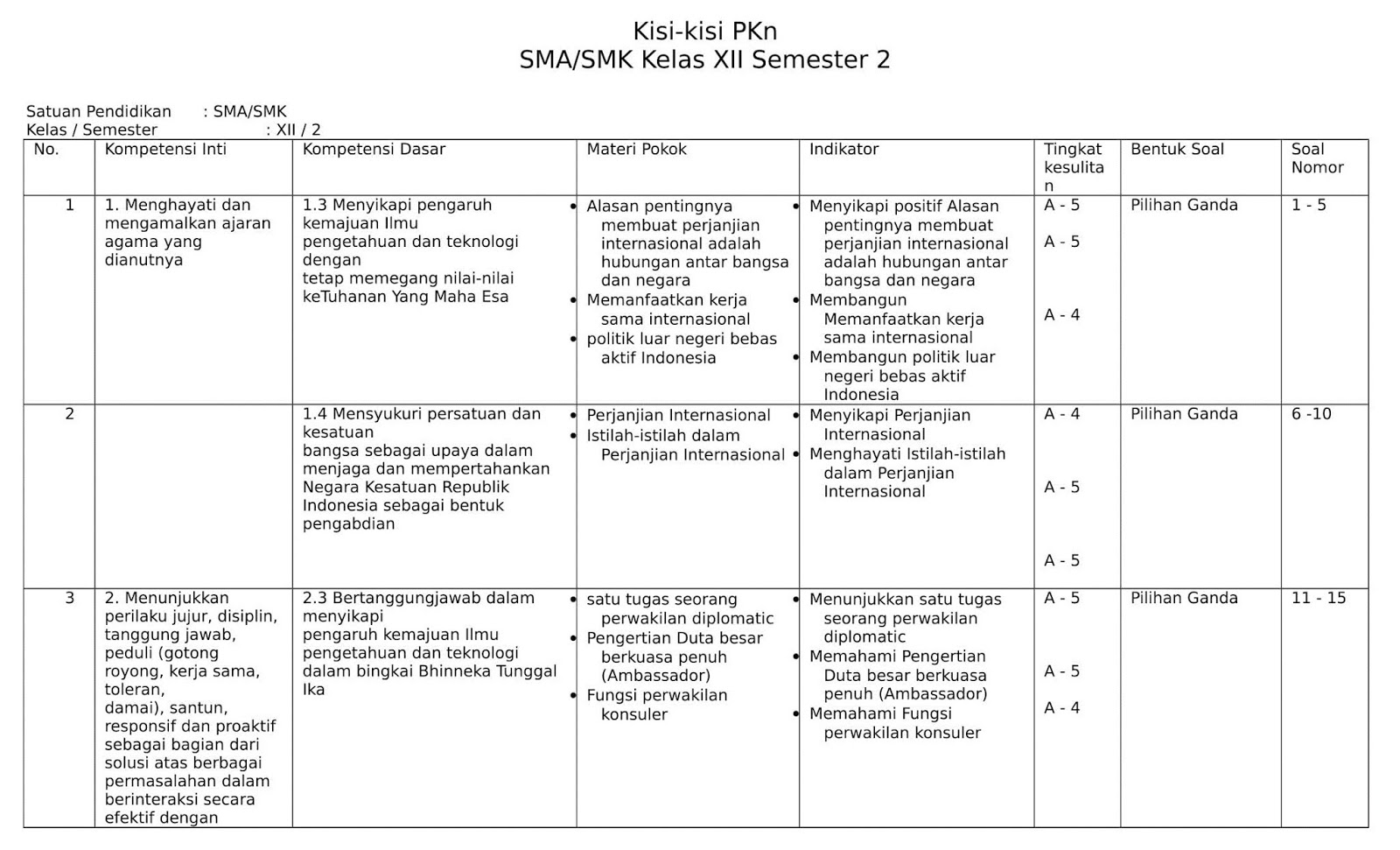 Akhirnya Terungkap 7 Kisi Kisi Soal PAS Kelas 4 Kurikulum 2013 yang Wajib Diketahui Siswa