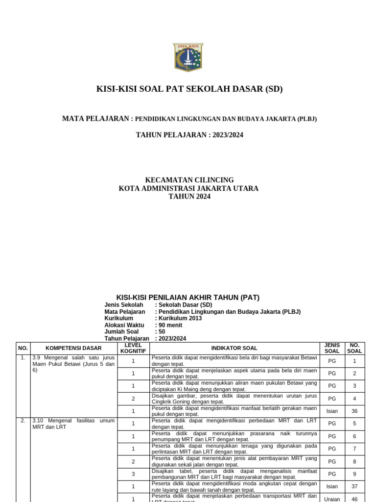Kisi-Kisi Soal PAT PLBJ SD 2023 2024 PDF Kisi-Kisi Soal PAT PLBJ SD 2023 2024 PDF