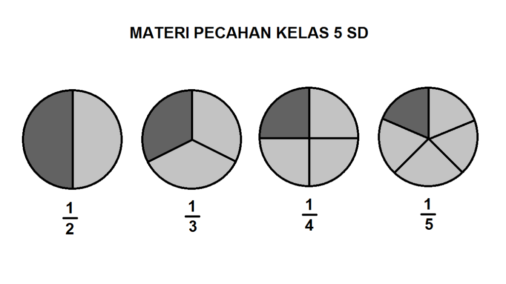1 Are Ada Berapa Meter Persegi 1 Are Ada Berapa Meter Persegi