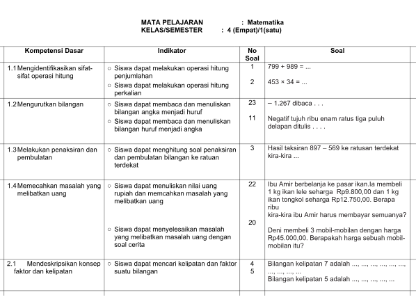 5 Rahasia kisi kisi soal pas kelas 4 kurikulum 2013 semester genap yang wajib diketahui