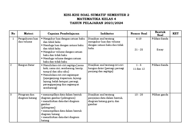 Kisi-Kisi Soal Matematika Kelas 4 PDF Kisi-Kisi Soal Matematika Kelas 4 PDF