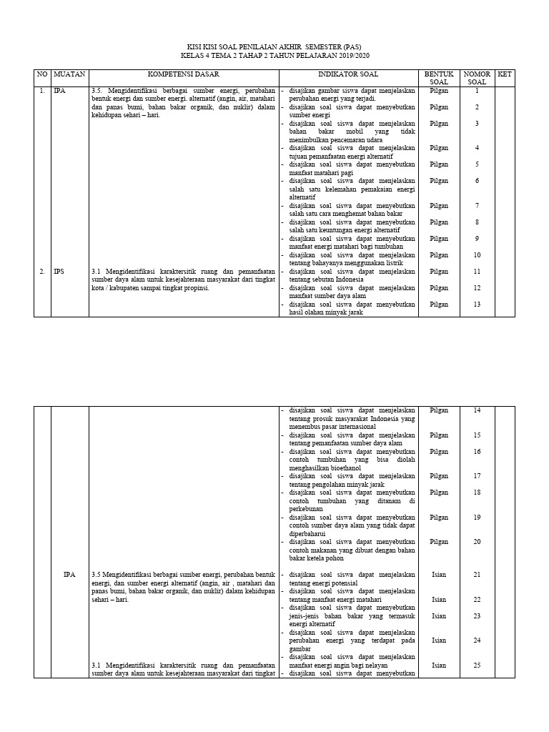 Kisi-Kisi Soal PAS Kelas 4 Tema 2 PDF Kisi-Kisi Soal PAS Kelas 4 Tema 2 PDF
