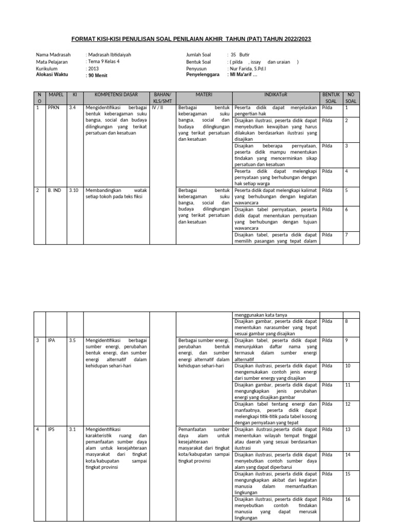 Akhirnya Terungkap Kisi Kisi Soal PAT Tema 9 Kelas 4 yang Sering Muncul, Wajib Tahu Sebelum Terlambat Akhirnya Terungkap Kisi Kisi Soal PAT Tema 9 Kelas 4 yang Sering Muncul, Wajib Tahu Sebelum Terlambat