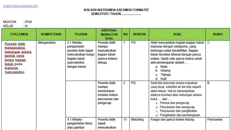 Jangan Sampai Salah Belajar, Ini Kisi Kisi Soal PAS Kurikulum 13 Kelas 4 Semester 1 yang Wajib Dikuasai Siswa