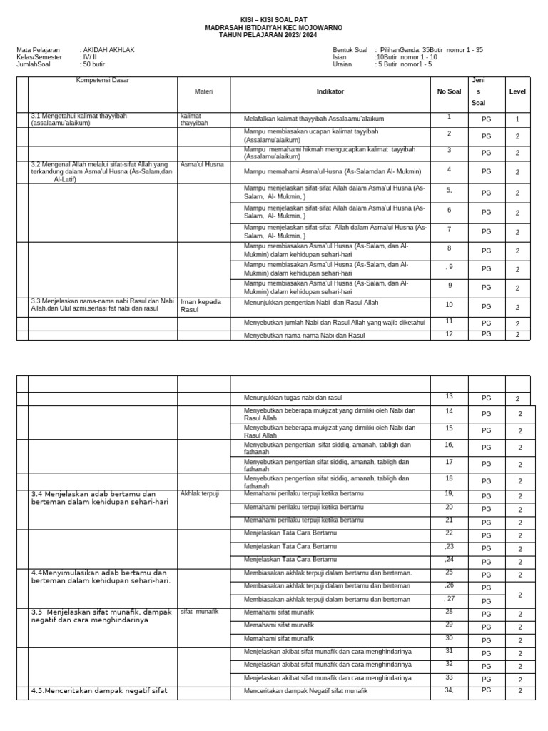 Jangan Sampai Salah Belajar! Ini Kisi Kisi Soal PAT Kelas 4 Tema 8 SD 2018 yang Wajib Dikuasai Sebelum Ujian