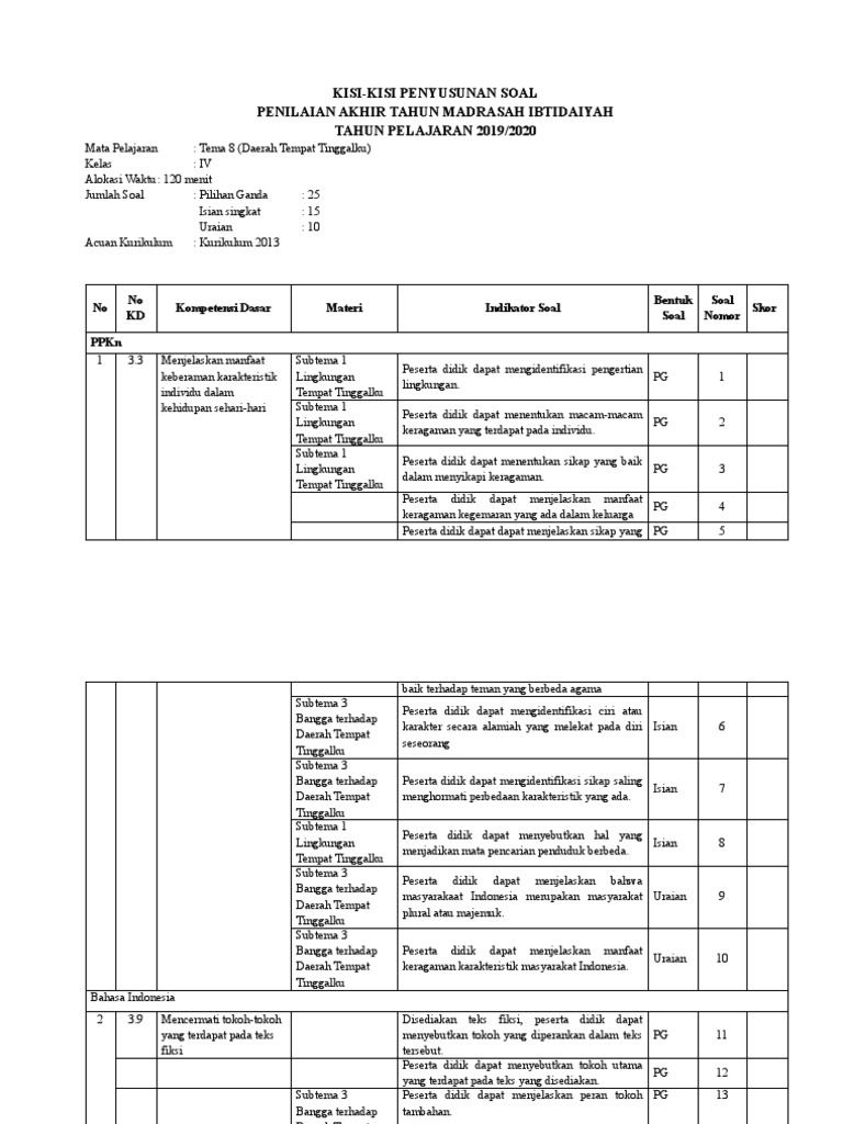 Kisi2 PAT TEMA 8 KLS 4 1920 PDF Kisi2 PAT TEMA 8 KLS 4 1920 PDF