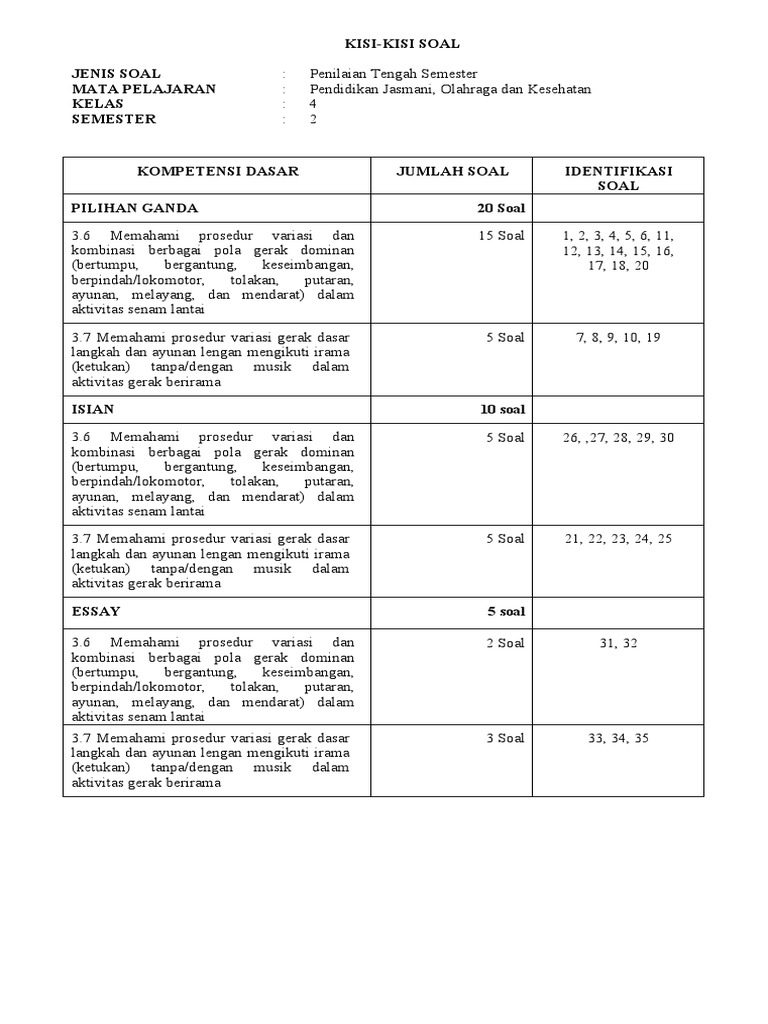 Kisi Kisi Soal Penjas Kelas 4 SD Semester 2 Tahun 2026: 7 Materi Wajib yang Sering Muncul di Ujian