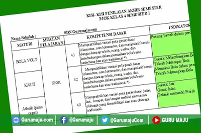 Terbukti! Kisi Kisi Soal PAS Kelas 4 PJOK yang Jarang Diketahui Bikin Nilai Naik 2026
