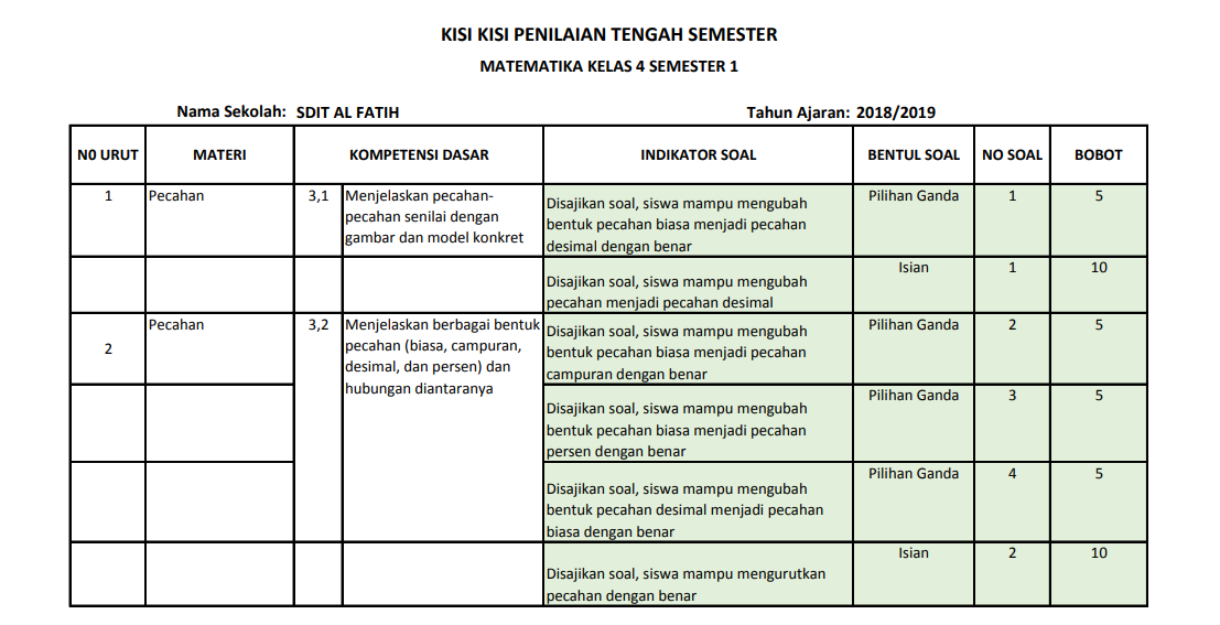 Ternyata Ini 5 Kisi Kisi Soal PAT Matematika Kelas 4 Kurikulum 2013 yang Wajib Dikuasai Sebelum Terlambat