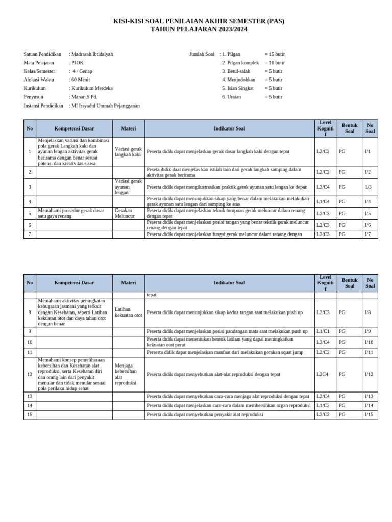 Kisi-Kisi Soal PAS PJOK Kelas 4 PDF Kisi-Kisi Soal PAS PJOK Kelas 4 PDF