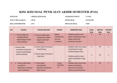 Ternyata Ini Dia Kisi Kisi Soal Penilaian Akhir Semester Kelas 4 yang Wajib Dikuasai Siswa di Tahun 2026