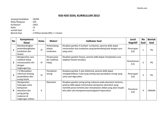 Menguasai Tema 3 Kelas 5 K13 Makanan Sehat dan Peta Konsep Pembelajaran Menguasai Tema 3 Kelas 5 K13 Makanan Sehat dan Peta Konsep Pembelajaran