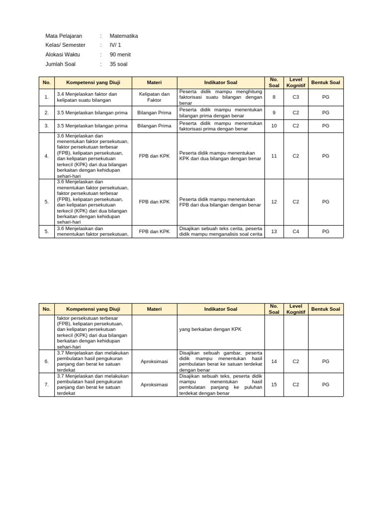 Ternyata Ini Kunci Sukses Hadapi Kisi Kisi Soal PAS Matematika Kelas 4 K13 Semester 2 yang Jarang Diketahui Ternyata Ini Kunci Sukses Hadapi Kisi Kisi Soal PAS Matematika Kelas 4 K13 Semester 2 yang Jarang Diketahui
