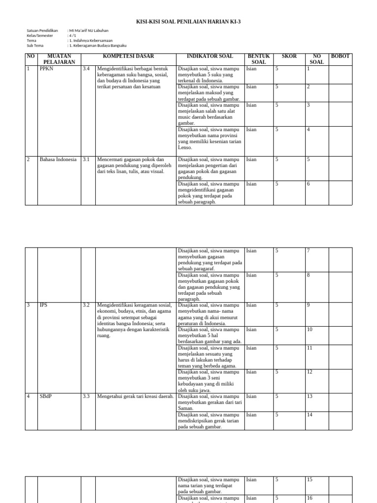 Kisi-Kisi Soal Penilaian Harian Kelas 4 PDF Kisi-Kisi Soal Penilaian Harian Kelas 4 PDF