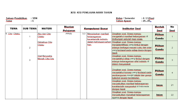 Wajib Tahu 7 Bagian Kisi Kisi Soal PAT Kelas 4 Semester 2 Sebelum Terlambat Belajar