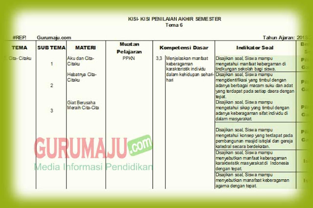 Ternyata Ini Dia Kisi Kisi Soal PAS Tema 5 Kelas 4 yang Wajib Dipelajari Sebelum Terlambat