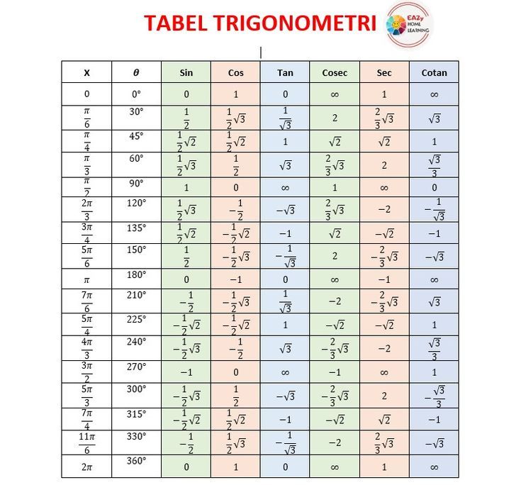 Wajib Tahu Bocoran Soal Bahasa Inggris Kelas 2 SMP Semester 1 Agar Nilai Sempurna